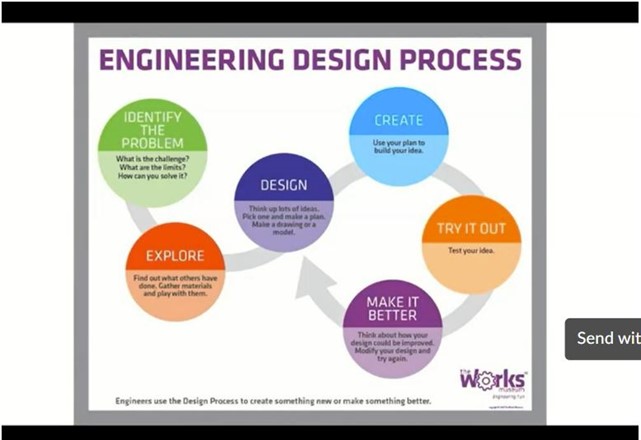 Engineering Design Process shared by Matthew De Venecia.